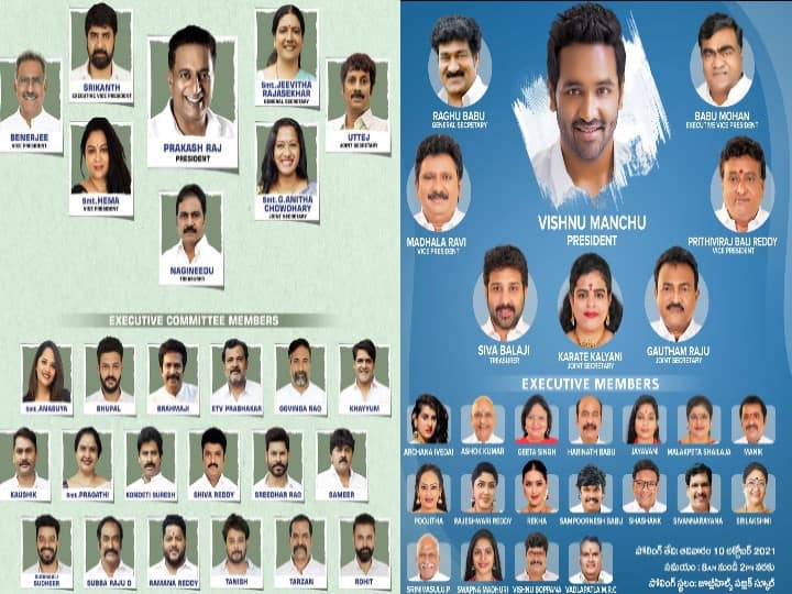 MAA Election Results: List of Winners and losers from Prakash Raj, Manchu Vishnu Panels MAA Election Result: మంచు Vs మోనార్క్.. వీరి ప్యానళ్లలో ఎవరు గెలిచారు? ఎవరు ఓడారు?