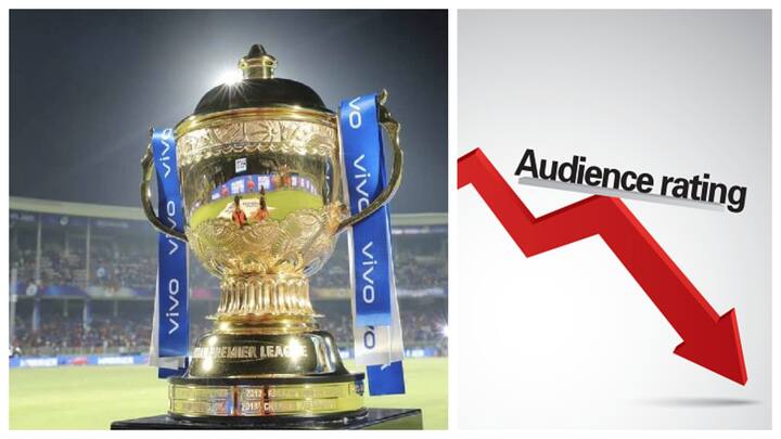 IPL 2021: Advertisers Worried After IPL Broadcast Ratings Go Down By 15-20% In Phase 2 - Report IPL 2021: Advertisers Worried After IPL Broadcast Ratings Go Down By 15-20% In Phase 2 - Report