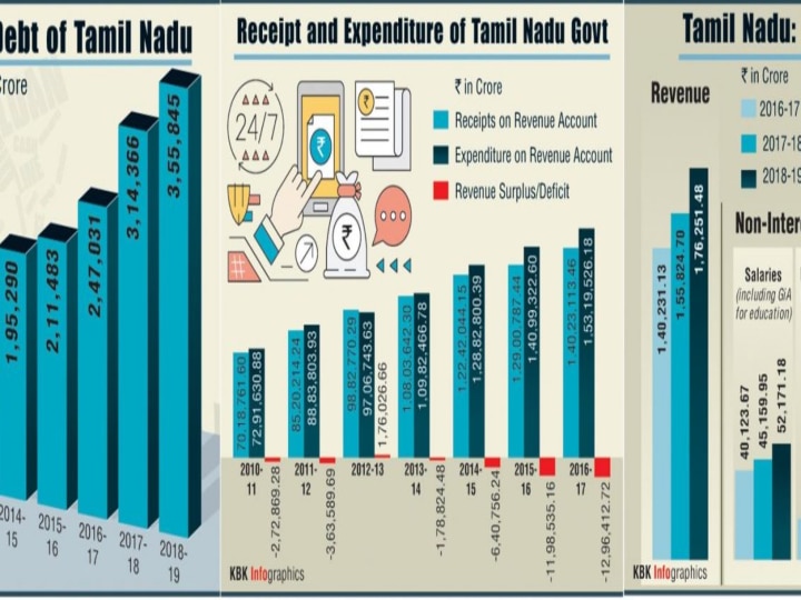 8 ஆம் வகுப்பு தேர்ச்சி பெற்றவரா? ரூ.50 ஆயிரம் சம்பளத்துடன் தமிழக புள்ளியியல் துறையில் வேலை!