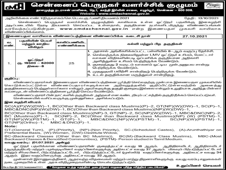 சென்னை மாநகராட்சியில் டிரைவர் வேலை... 8 ஆம் வகுப்பு படித்திருந்தால் போதும்!