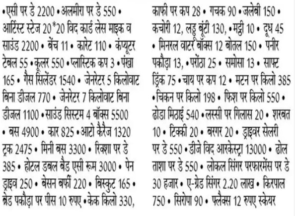 ਚੋਣ ਕਮਿਸ਼ਨ ਨੇ ਵਿਧਾਨ ਸਭਾ ਚੋਣਾਂ-2022 ਲਈ ਖਰਚਾ ਤੈਅ, 10% ਵਾਧੇ ਨਾਲ ਜਾਰੀ ਕੀਤੀ ਖਰਚਿਆਂ ਦੀ ਸੂਚੀ, ਇੱਥੇ ਵੇਖੋ