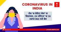 Coronavirus India Updates: ਦੇਸ਼ 'ਚ ਕੋਰੋਨਾ ਕੇਸਾਂ 'ਚ ਗਿਰਾਵਟ, 24 ਘੰਟਿਆਂ 'ਚ 16 ਹਜ਼ਾਰ 862 ਨਵੇਂ ਕੇਸ