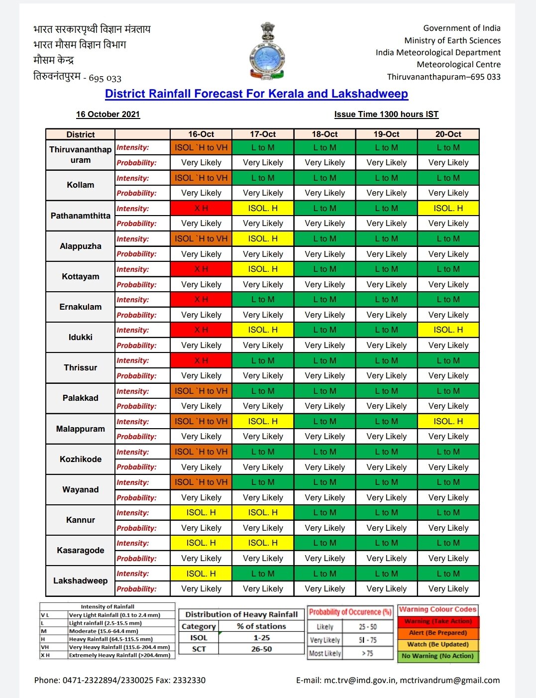 Watch: Heavy Rains Lash Kerala, IMD Issues Red Alert In 5 Districts & Orange Alert In 7 Districts