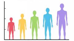 अध्ययन में हुआ चौंकाने वाला खुलासा, घट रही है भारतीय नागरिकों की औसत हाईट