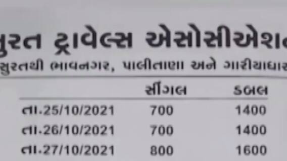 સુરતઃ દિવાળી વેકેશન પહેલા ખાનગી ટ્રાવેલ્સે ભાડામાં કર્યો વધારો, લોકોમાં રોષ