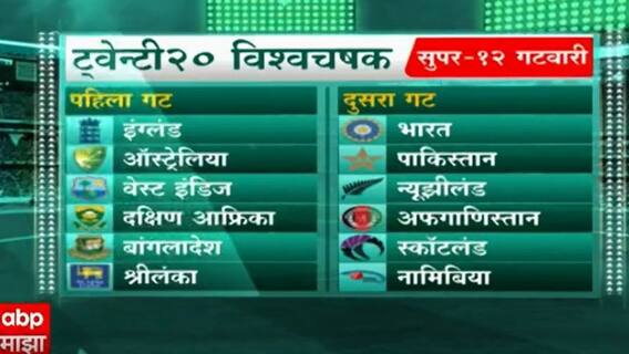 T20 WC 2021 : काय असणार आहे ट्वेन्टी ट्वेन्टी विश्वचषकातील प्राथमिक साखळीची गटवारी ? ABP Majha