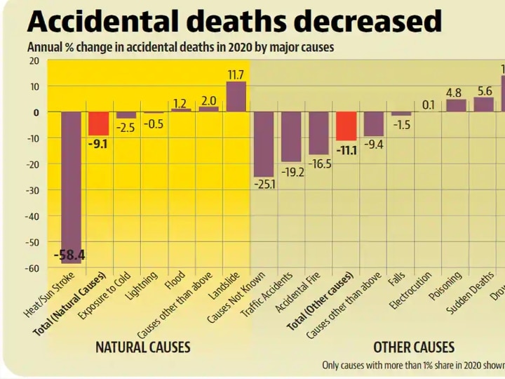 மேட்டூர் அணையில் இருந்து பாசனத்திற்கு திறக்கப்பட்ட நீரின் அளவு அதிகரிப்பு!