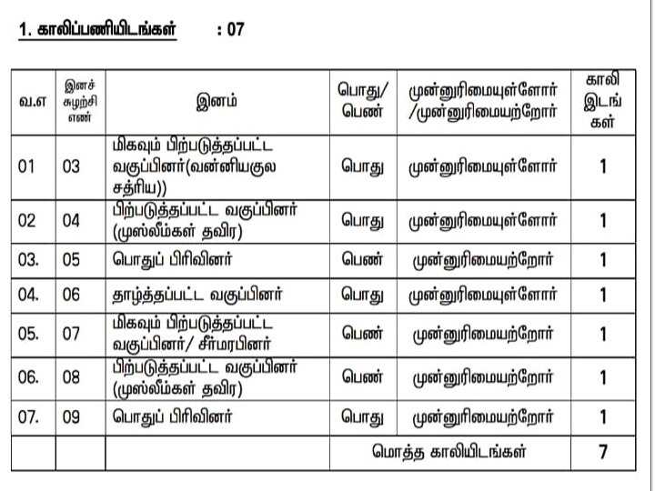 கிராம உதவியாளர் வேலைக்கு வரவேற்கப்படும் விண்ணப்பங்கள்.. 5-ஆம் வகுப்பு தேர்ச்சி போதும்..