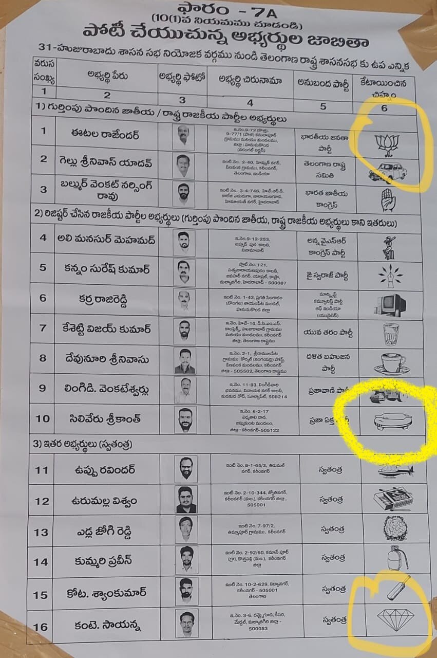 Huzurabad Bypoll Result: హుజూరాబాద్‌లో గుర్తుల గోల.. టీఆర్ఎస్, బీజేపీ కొంప ముంచుతున్న ఆ రెండు సింబల్స్