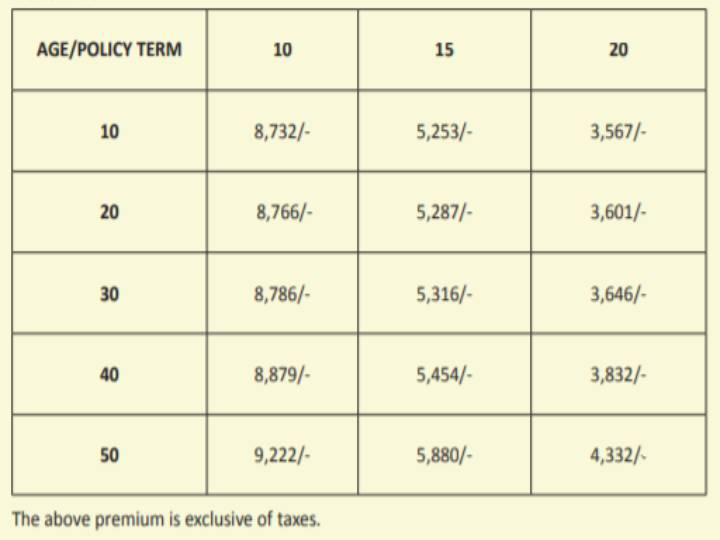 LIC Aadhar Stamp Policy: எல்ஐசியின் ஆதார் ஸ்டாம்ப் பிரீமியம் திட்டம்.. குறைந்த முதலீடு.. செம்ம பலன்கள்..