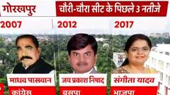 UP Elections :Gorakhpur की चौरी चौरा में किस पार्टी का क्या है इतिहास? | Singhasan 403
