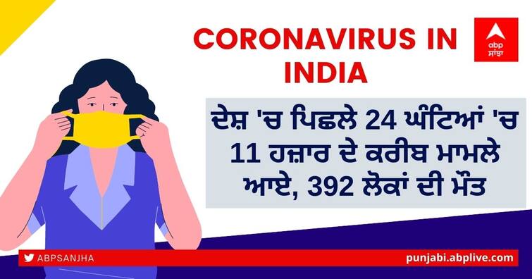 Coronavirus Cases Today: india reports 10,929 new cases, 392 deaths Coronavirus Cases Today 06 November: ਦੇਸ਼ 'ਚ ਪਿਛਲੇ 24 ਘੰਟਿਆਂ 'ਚ 11 ਹਜ਼ਾਰ ਦੇ ਕਰੀਬ ਕੋਰੋਨਾ ਕੇਸ ਆਏ ਸਾਹਮਣੇ, 392 ਲੋਕਾਂ ਦੀ ਮੌਤ