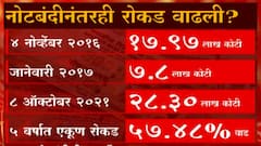 Demonetization ला 5 वर्षे पूर्ण होत असताना नागरिकांकडची रोकड उच्चांकी स्तरावर, नोटबंदीनंतरही रोकड वाढली?