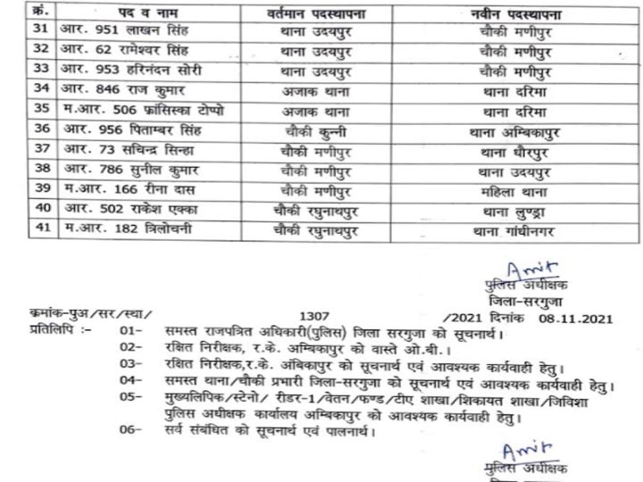 Chhattisgarh Police Transfer News: ढाई साल से एक ही जगह ड्यूटी कर रहे 41 पुलिसकर्मियों का तबादला, देखें पूरी लिस्ट