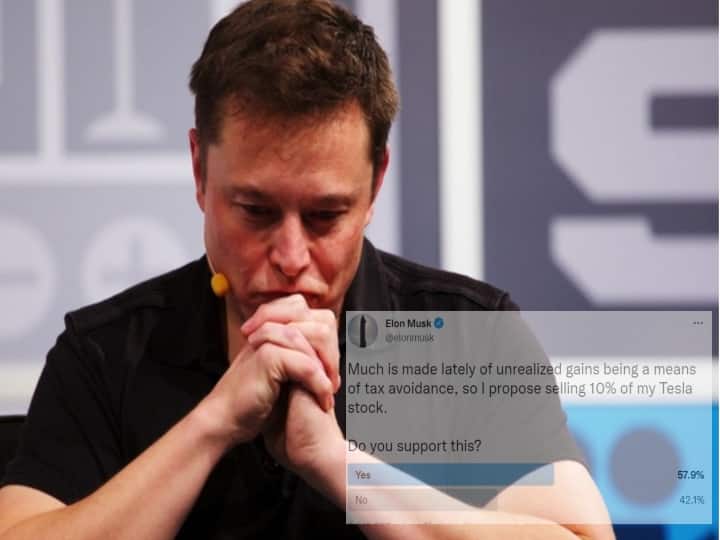 Elon Musk: Tesla boss sells $5bn of shares after Twitter poll ட்விட்டரில் ஒகே சொல்லிட்டாங்க.. வேற வழியில்ல.. ரூ.3.72 லட்சம் கோடி ரூபாயை இழந்த எலான் மஸ்க்!