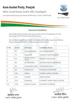 ਆਮ ਆਦਮੀ ਪਾਰਟੀ ਵੱਲੋਂ ਉਮੀਦਵਾਰਾਂ ਦੀ ਪਹਿਲੀ ਲਿਸਟ ਜਾਰੀ 