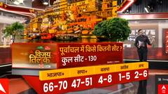 UP में आज चुनाव हो तो पूर्वांचल में किस पार्टी को कितनी सीटें मिलेंगी ? | Baat To Chubhegi