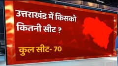 ABP C-Voter Survey: Uttarakhand में अभी चुनाव होते हैं तो किस पार्टी को कितनी सीटें मिलेंगी?
