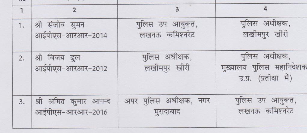 Lakhimpur Violence: लखीमपुर हिंसा के डेढ़ महीने बाद हटाए गए SP विजय ढुल, संजीव सुमन को मिली जिम्मेदारी