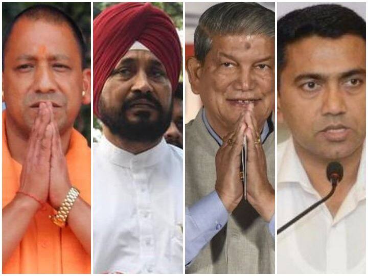 ABP CVoter Survey: Yogi In UP, Channi In Punjab? Know Who Is Most Preferred CM In 4 Poll-Bound States ABP C-Voter Survey Who is the best CM Candidate in UP Uttarakhand Punjab Goa ABP CVoter Survey: Yogi In UP, Channi In Punjab? Know Who Is Most Preferred CM In 4 Poll-Bound States