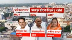 Ambedkar Nagar की आलापुर सीट के बड़े सियारी चेहरे, इनपर रहेगी सबकी नजर ?