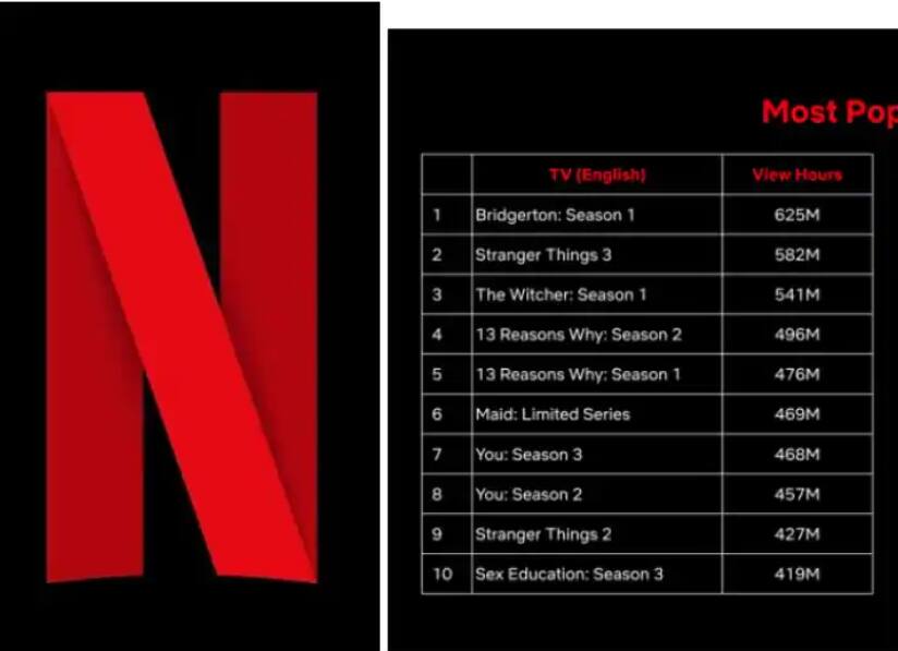 Netflix Website: Good News for Netflix Lover Launch a new website for popular movies and web series Netflix Website : Netflix प्रेमींसाठी खुशखबर! लोकप्रिय सिनेमे आणि वेब सीरिजसाठी नवी वेबसाइट लॉन्च