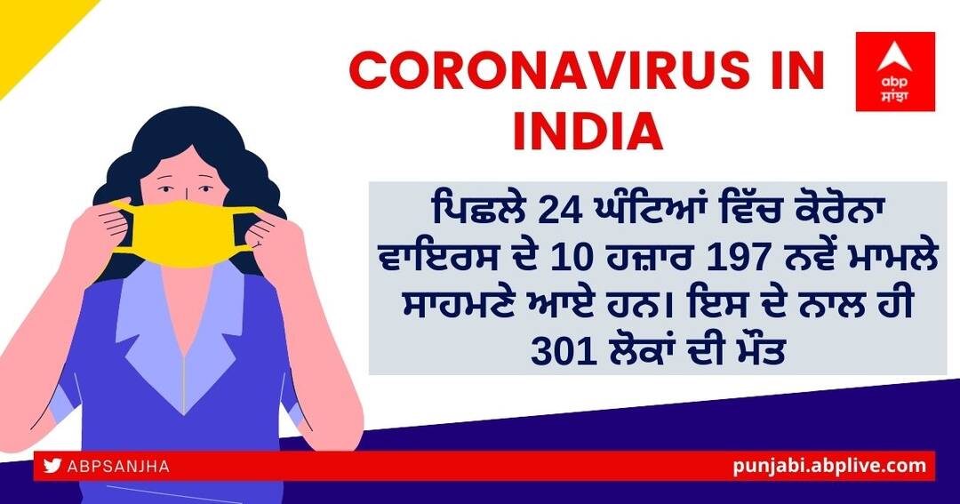 Coronavirus Cases: ਦੇਸ਼ 'ਚ ਪਿਛਲੇ 24 ਘੰਟਿਆਂ ਵਿੱਚ ਕੋਰੋਨਾ ਦੇ 10 ਹਜ਼ਾਰ ਨਵੇਂ ਕੇਸ ਆਏ ਸਾਹਮਣੇ, ਜਾਣੋ ਕੋਰੋਨਾ ਦੀ ਤਾਜ਼ਾ ਸਥਿਤੀ Coronavirus Today: India reports 10197 new cases and 301 deaths in last 24 hrs Coronavirus Cases: ਦੇਸ਼ 'ਚ ਪਿਛਲੇ 24 ਘੰਟਿਆਂ ਵਿੱਚ ਕੋਰੋਨਾ ਦੇ 10 ਹਜ਼ਾਰ ਨਵੇਂ ਕੇਸ ਆਏ ਸਾਹਮਣੇ, ਜਾਣੋ ਕੋਰੋਨਾ ਦੀ ਤਾਜ਼ਾ ਸਥਿਤੀ