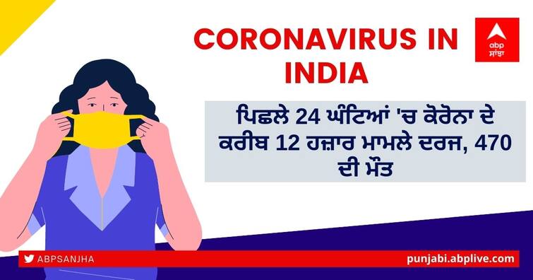 Coronavirus Cases Today: 11,919 new cases & 470 deaths reported in the last 24 hours Coronavirus Cases Today: ਦੇਸ਼ 'ਚ ਪਿਛਲੇ 24 ਘੰਟਿਆਂ 'ਚ ਕੋਰੋਨਾ ਦੇ ਕਰੀਬ 12 ਹਜ਼ਾਰ ਮਾਮਲੇ ਦਰਜ, 470 ਦੀ ਮੌਤ