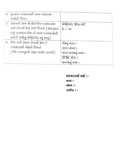 કોરોના મૃતકોના પરિજનોને સહાય માટેનું સરકારે જાહેર કર્યું ફોર્મ, જાણો કોને સોંપાઇ જવાબદારી?