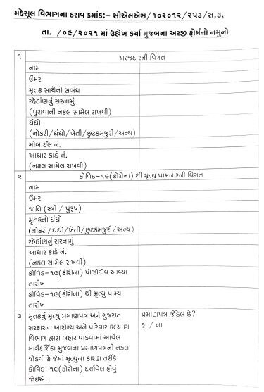 કોરોના મૃતકોના પરિજનોને સહાય માટેનું સરકારે જાહેર કર્યું ફોર્મ, જાણો કોને સોંપાઇ જવાબદારી?