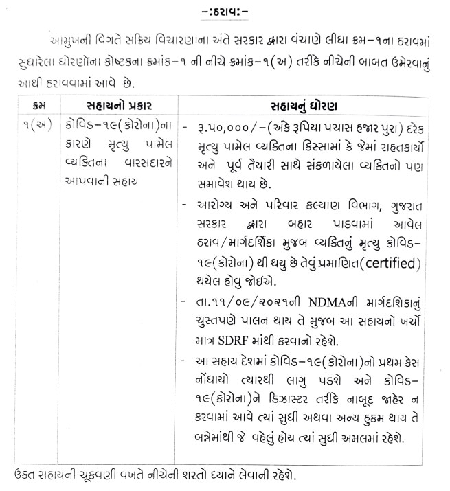 કોરોના મૃતકોના પરિજનોને સહાય માટેનું સરકારે જાહેર કર્યું ફોર્મ, જાણો કોને સોંપાઇ જવાબદારી?