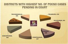 பெண் குழந்தைகளுக்கு எதிரான பாலியல் கொடுமைகள் - தரவுகள் சொல்வதென்ன?