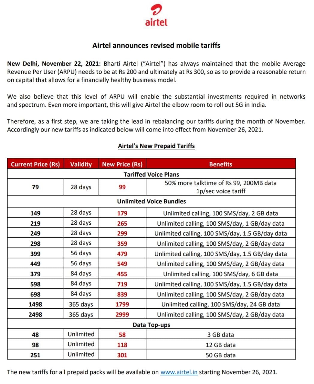 Airtel Recharge Plans एयरटेल ने बढ़ाए प्रीपेड मोबाइल Recharge [List]