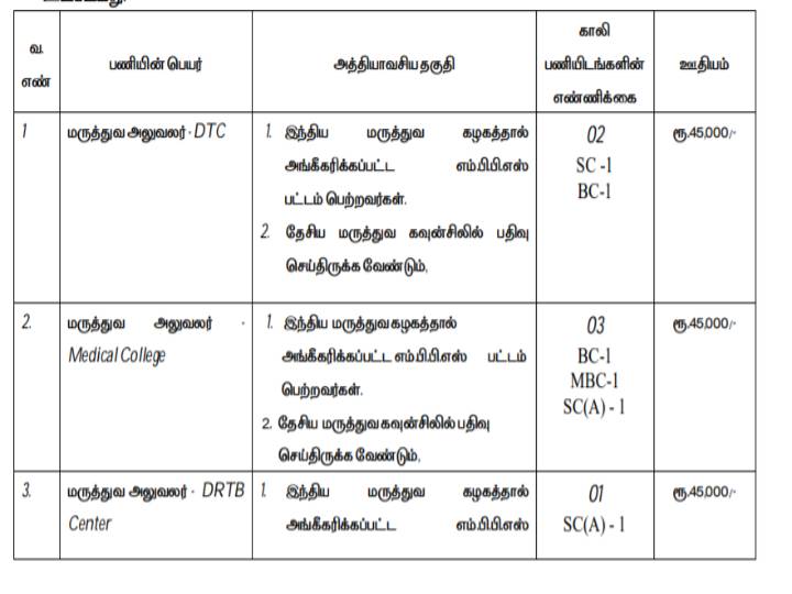 சென்னை மாநகராட்சி சுகாதாரத் துறையில் 89 காலிபணியிடங்கள் - விண்ணப்பம் செய்வது எப்படி?