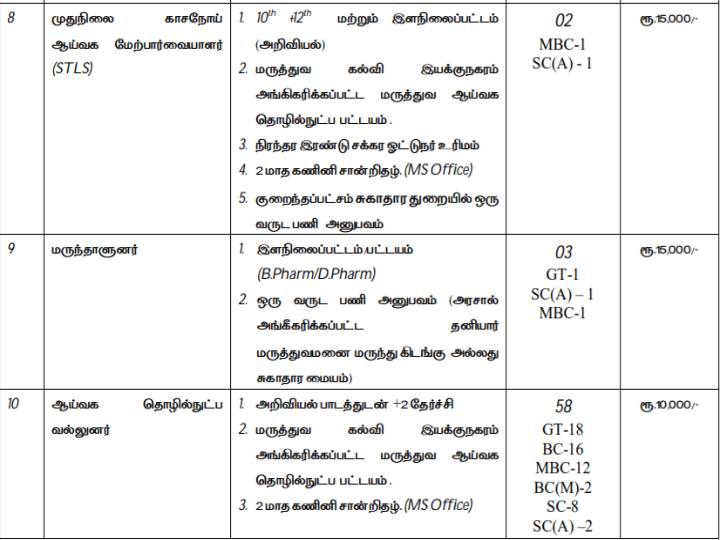 சென்னை மாநகராட்சி சுகாதாரத் துறையில் 89 காலிபணியிடங்கள் - விண்ணப்பம் செய்வது எப்படி?