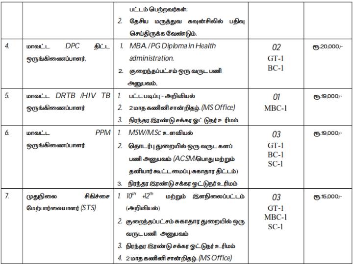 சென்னை மாநகராட்சி சுகாதாரத் துறையில் 89 காலிபணியிடங்கள் - விண்ணப்பம் செய்வது எப்படி?