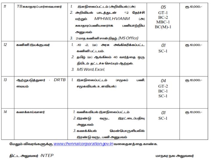 சென்னை மாநகராட்சி சுகாதாரத் துறையில் 89 காலிபணியிடங்கள் - விண்ணப்பம் செய்வது எப்படி?