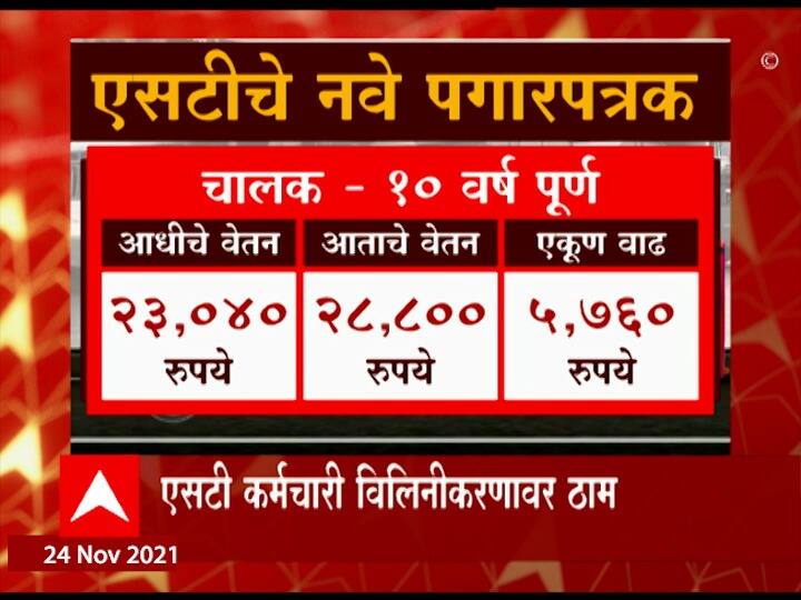 नोकरीची दहा वर्ष पूर्ण केलेल्या चालकांच्या पगारात 5,760 रुपयांची वाढ झाली आहे.