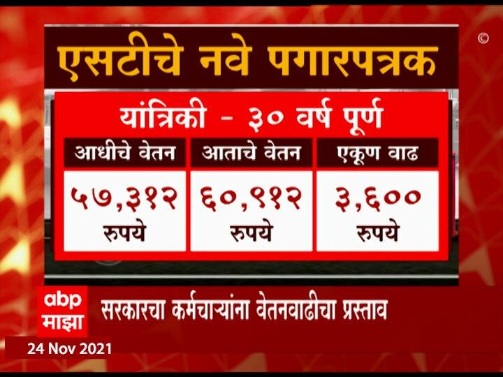 तीस वर्ष पूर्ण झालेल्या यांत्रिकीच्या (मेकॅनिकच्या) पगारात 3,600 रुपयांची वाढ झाली आहे.