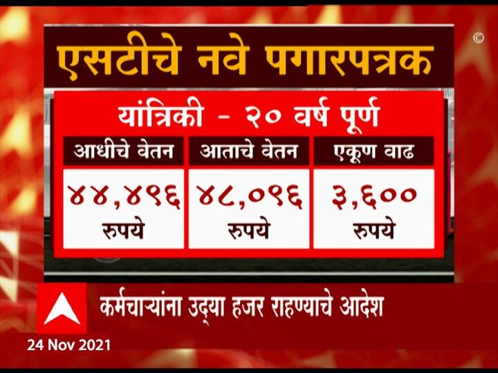 वीस वर्ष पूर्ण झालेल्या यांत्रिकीच्या (मेकॅनिकच्या) पगारात 3,600 रुपयांची वाढ झाली आहे.