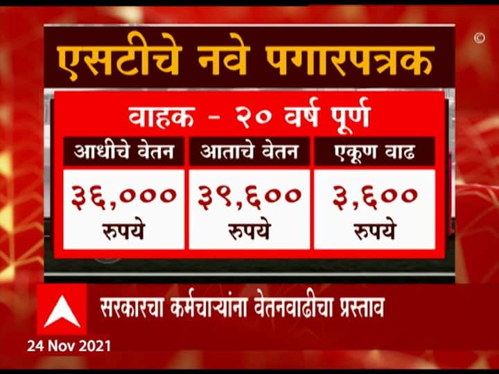 नोकरीची वीस वर्ष पूर्ण झालेल्या वाहकांच्या पगारात 3,600 रुपयांची वाढ झाली आहे.