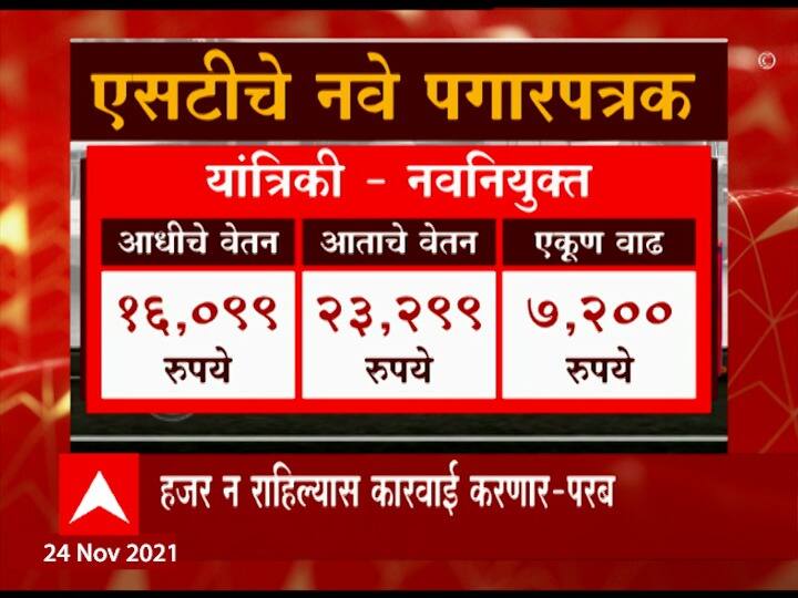 नवनियुक्त यांत्रिकीच्या (मेकॅनिकच्या) पगारात 7,200 रुपयांच्या पगारात वाढ झाली आहे.