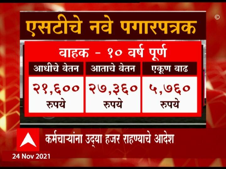 नोकरीची दहा वर्ष पूर्ण झालेल्या वाहकांच्या पगारात 5,760 रुपयांची वाढ झाली आहे.