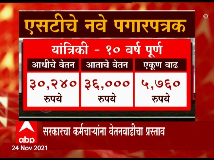 दहा वर्ष पूर्ण झालेल्या यांत्रिकीच्या (मेकॅनिकच्या) पगारात 5,760 रुपयांची वाढ झाली आहे.