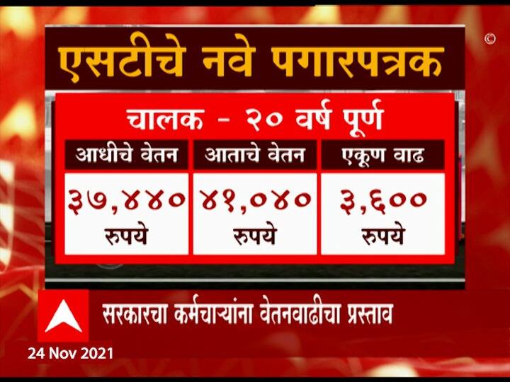 नोकरीची वीस वर्ष पूर्ण झालेल्या चालकांच्या पगारात 3,600 रुपयांची वाढ झाली आहे.