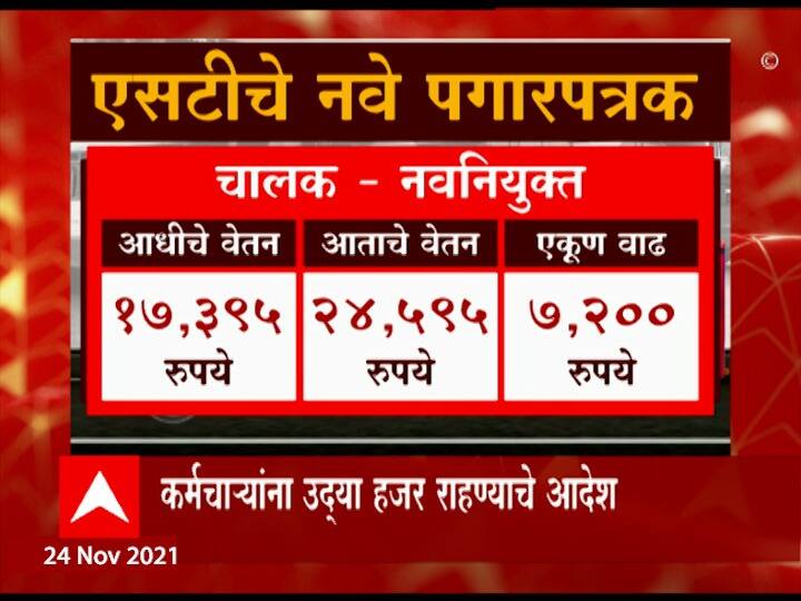 नवनियुक्त चालकांच्या पगारात 7,200 रुपयांची वाढ झाली आहे.