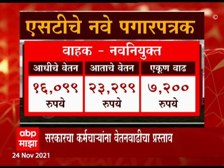 नवनियुक्त वाहकांच्या पगारात 7,200 रुपयांची वाढ झाली आहे.