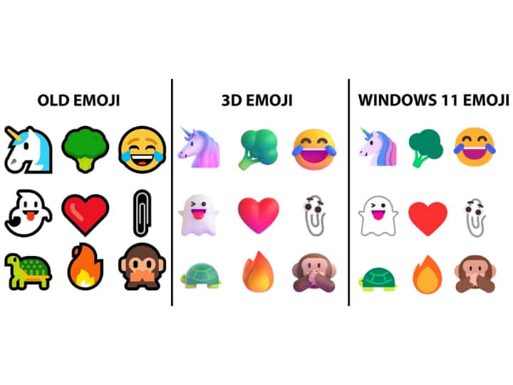 Microsoft Rolling Out New Fluent Style Emojis Are Now Available In Windows 11 Microsoft Rolling Out New Fluent Style Emojis For Windows 11