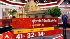 बुंदेलखंड में किसे कितने वोट ? | | UP Chunav Survey