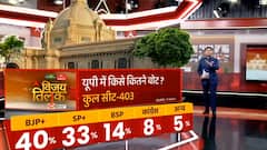 यूपी में किस पार्टी को कितने वोट मिलेंगे ? | UP Chunav Survey